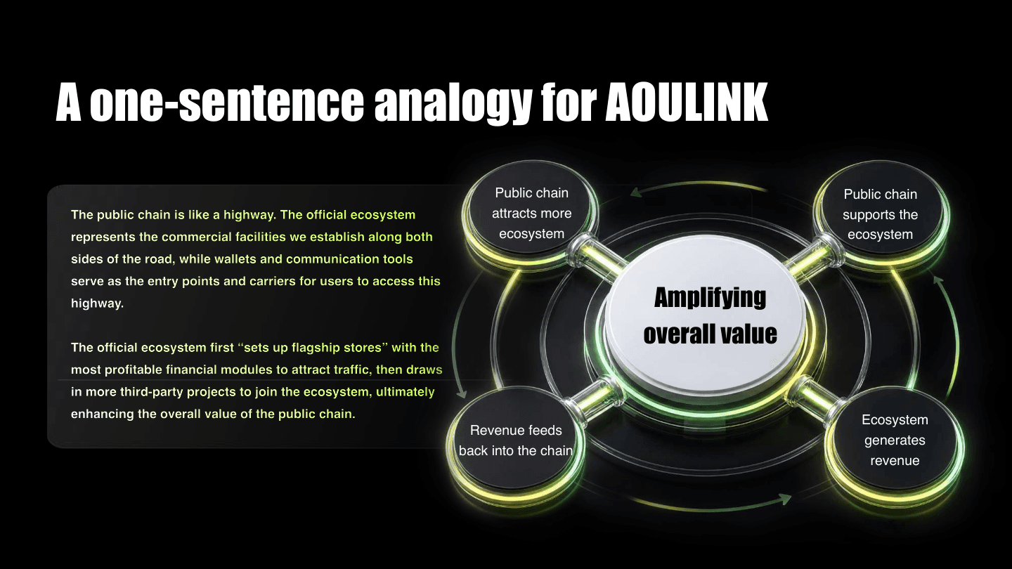 AOULINK 资料第 10 页