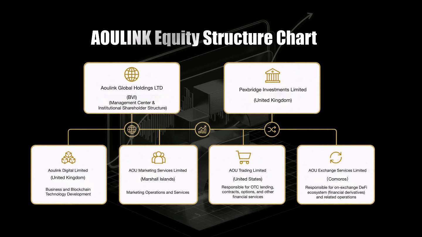 AOULINK 资料第 30 页
