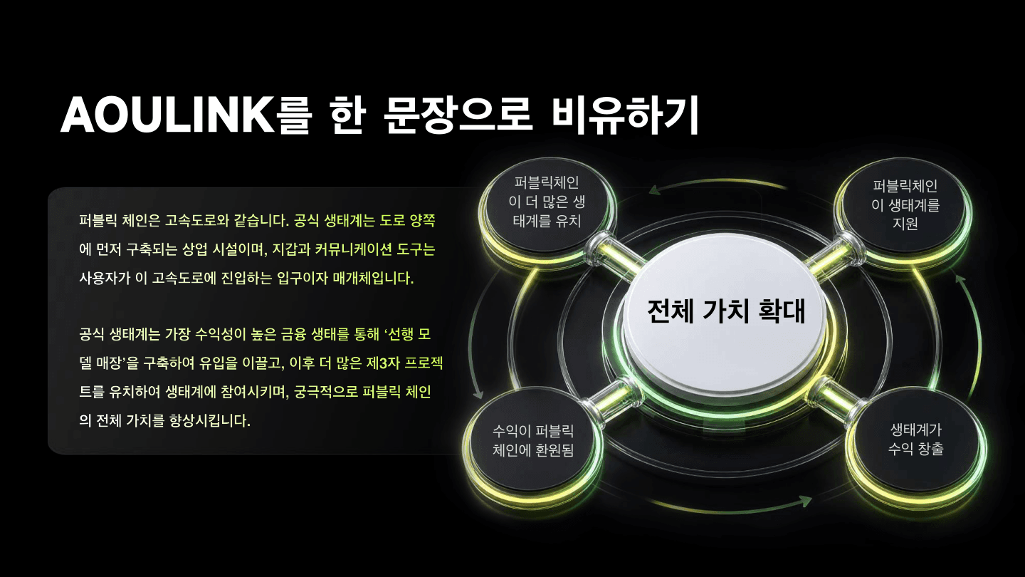 AOULINK 资料第 10 页