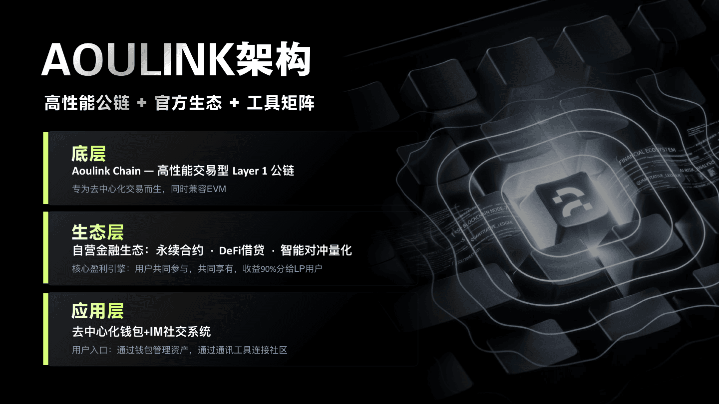 AOULINK 资料第 9 页