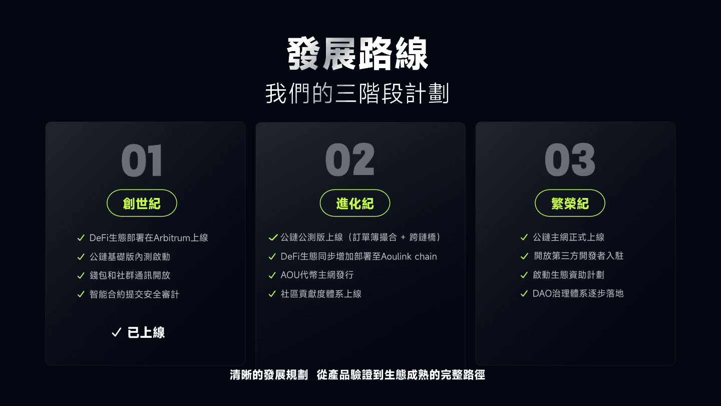 AOULINK 资料第 32 页